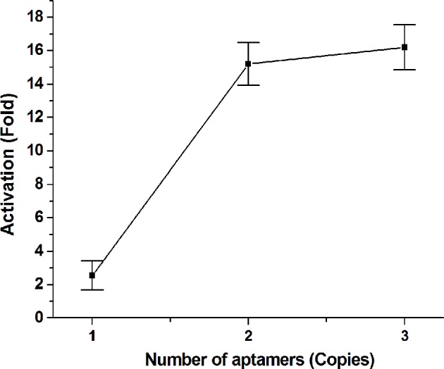 Figure 2—figure supplement 7.