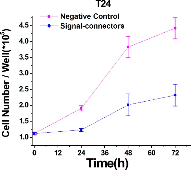 Figure 6—figure supplement 2.