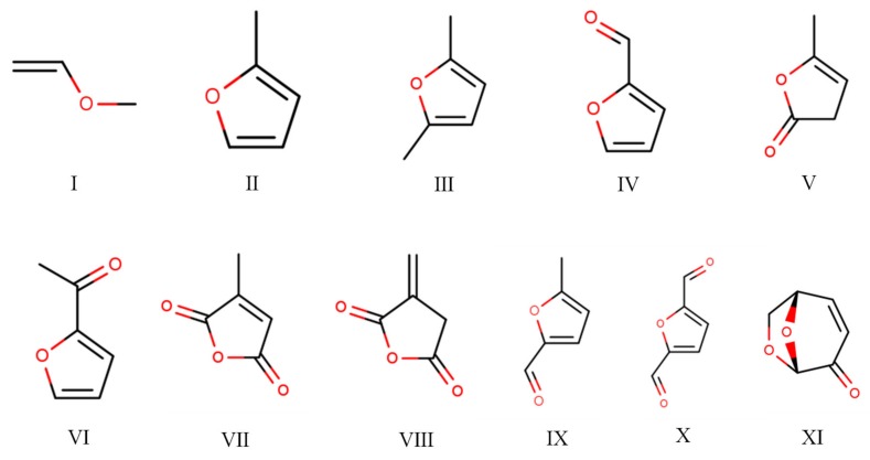 Figure 8