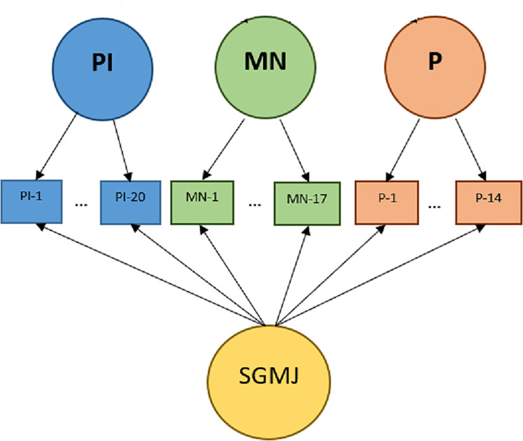 Fig 2