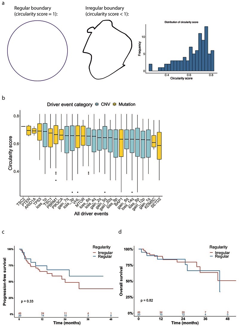 Extended Data Fig. 7