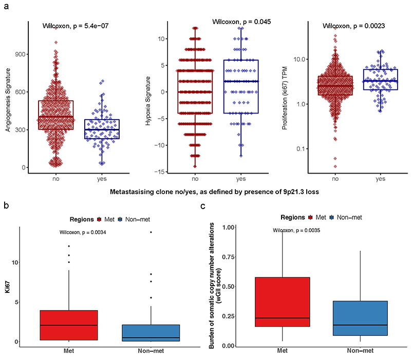 Extended Data Fig. 4