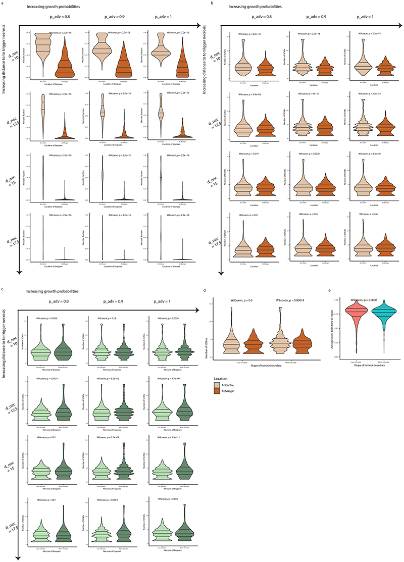 Extended Data Fig. 5