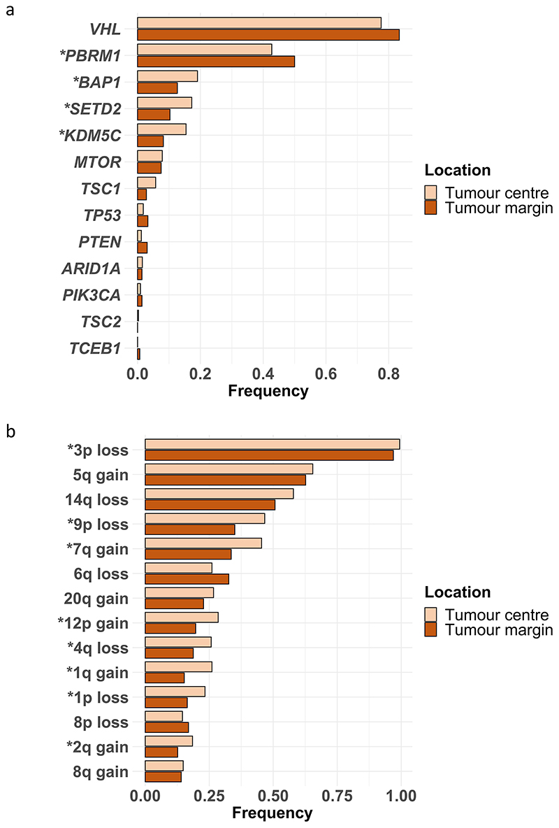 Extended Data Fig. 3