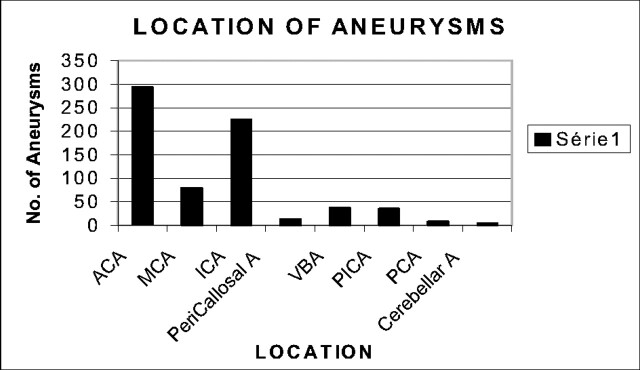 Fig 1.