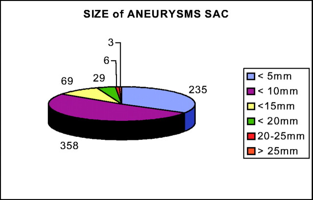 Fig 3.