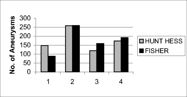 Fig 2.