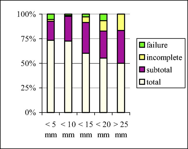 Fig 4.