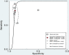 Fig 5