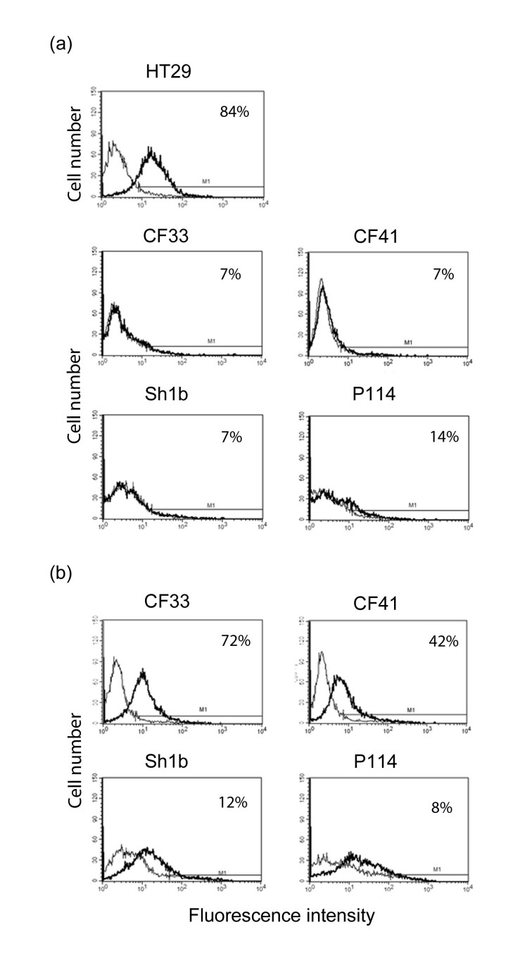 graphic file with name fig.3weichselbaumer-comp.jpg