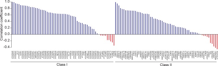 Figure 2—figure supplement 1.