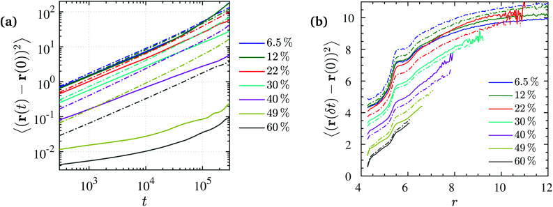 Fig. 9