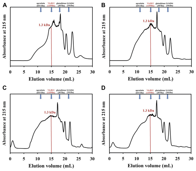 Fig. 3