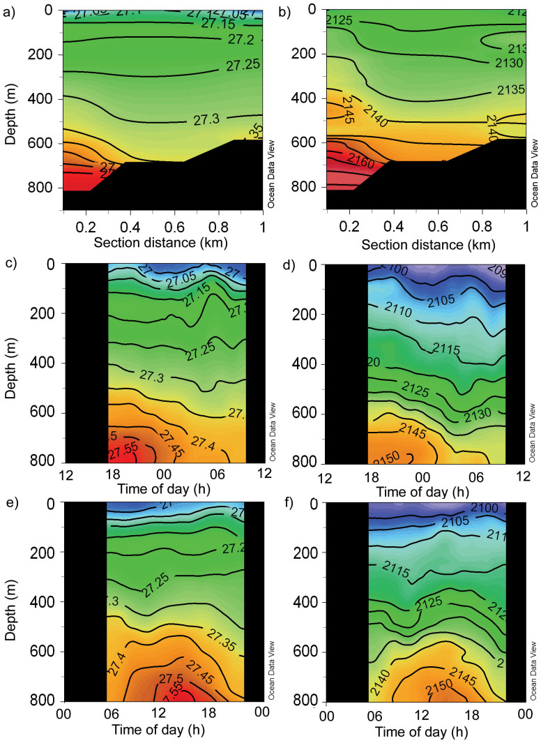 Figure 6