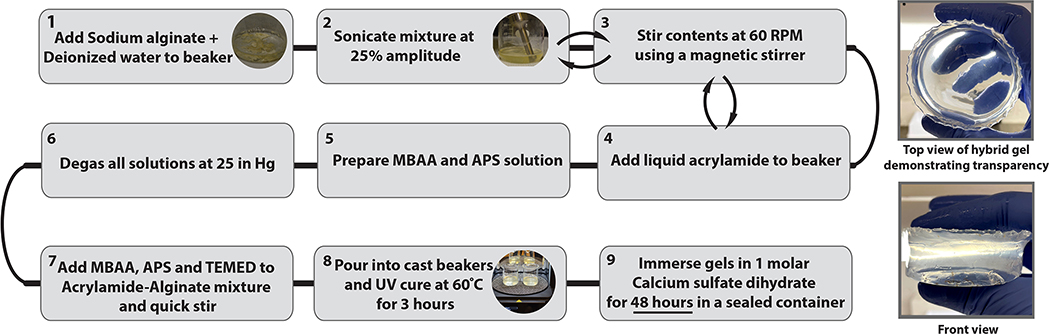 Figure 1: