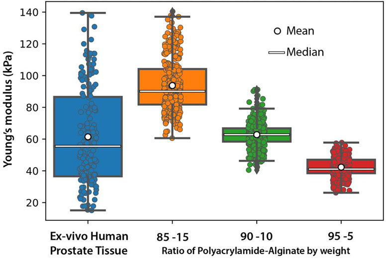 Figure 4: