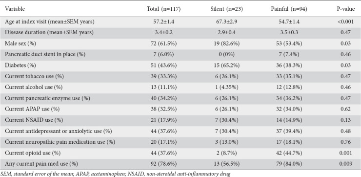 graphic file with name AnnGastroenterol-37-618-g002.jpg