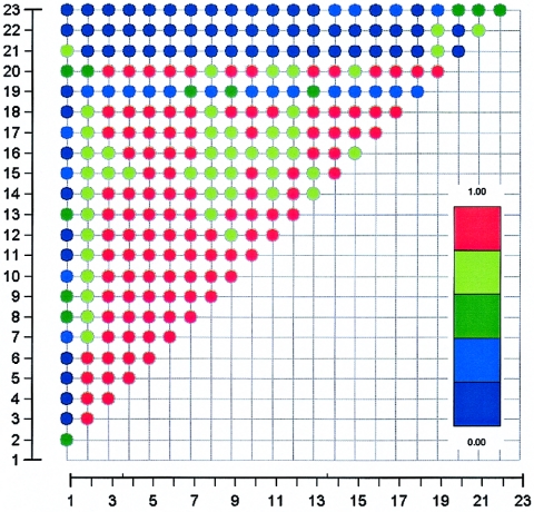 Figure  2