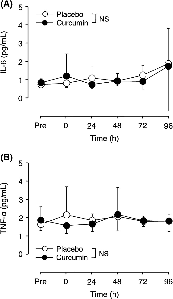 Fig. 7