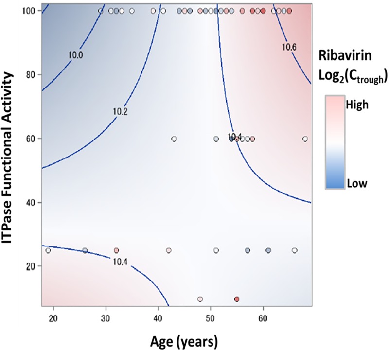 Fig 3