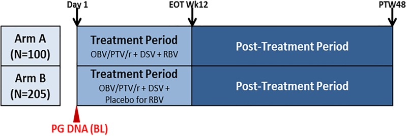 Fig 1