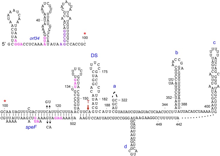 Fig 4