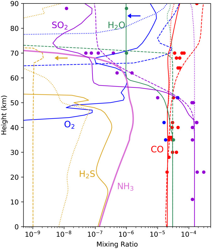 Fig. 3.