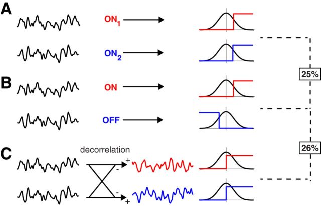 Figure 11.