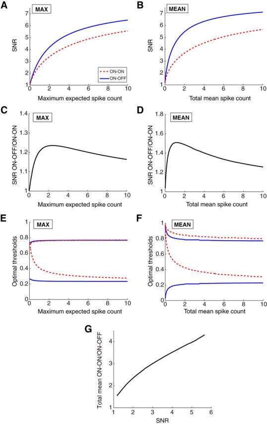 Figure 10.