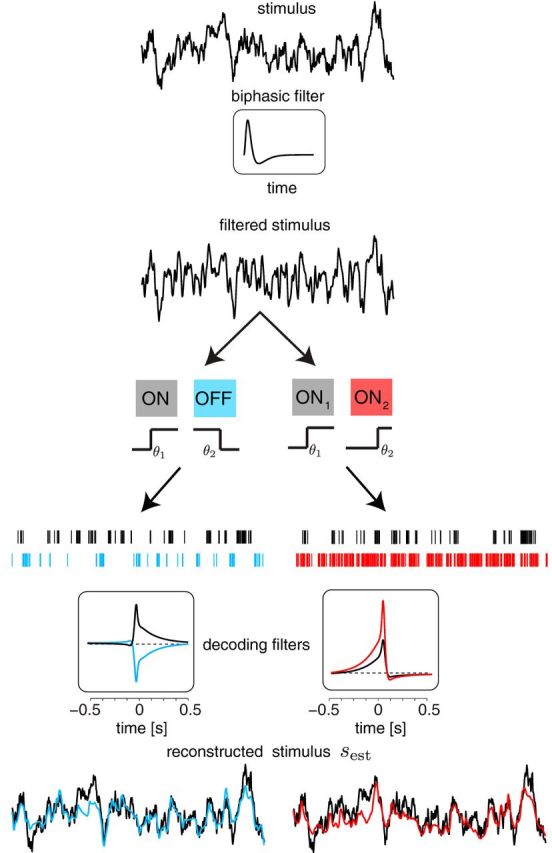 Figure 9.