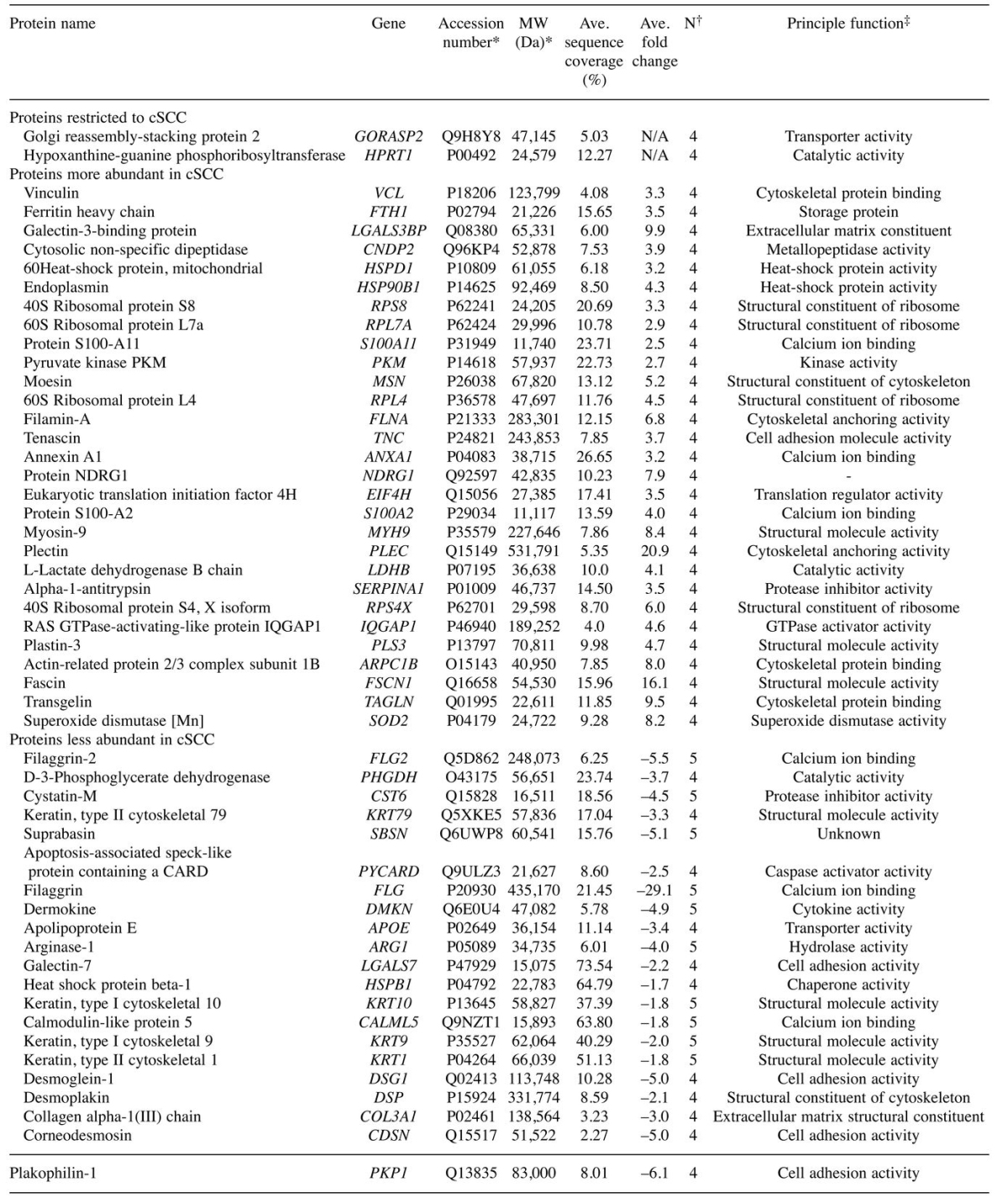 graphic file with name cgp-13-457-i0001.jpg