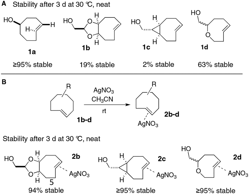 Scheme 3