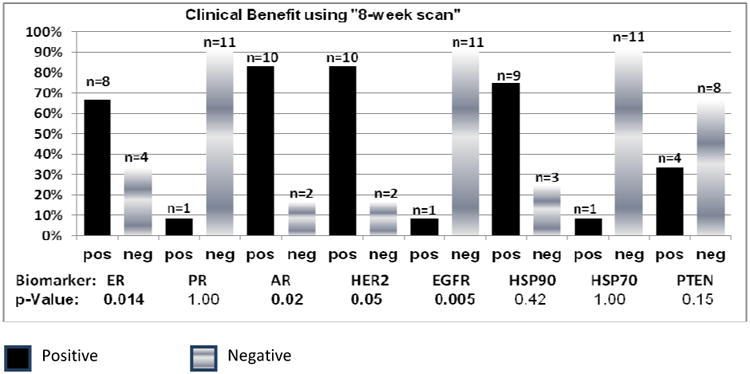 Figure 3B