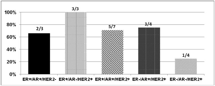 Figure 4B