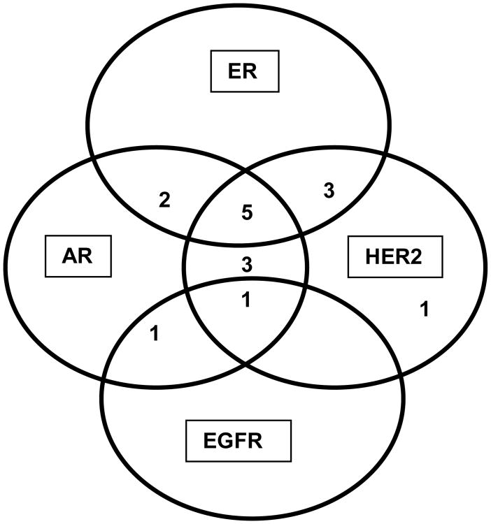 Figure 4A