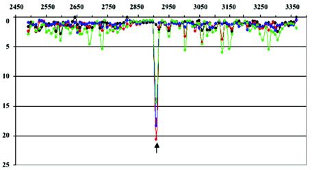 FIG. 2.