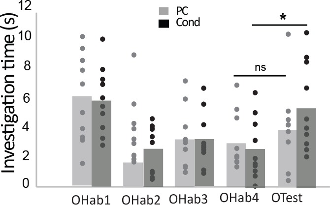 Figure 2—figure supplement 1.