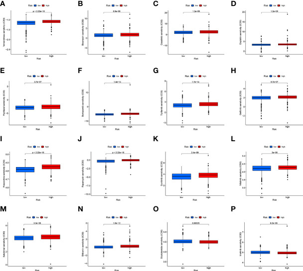 Figure 10