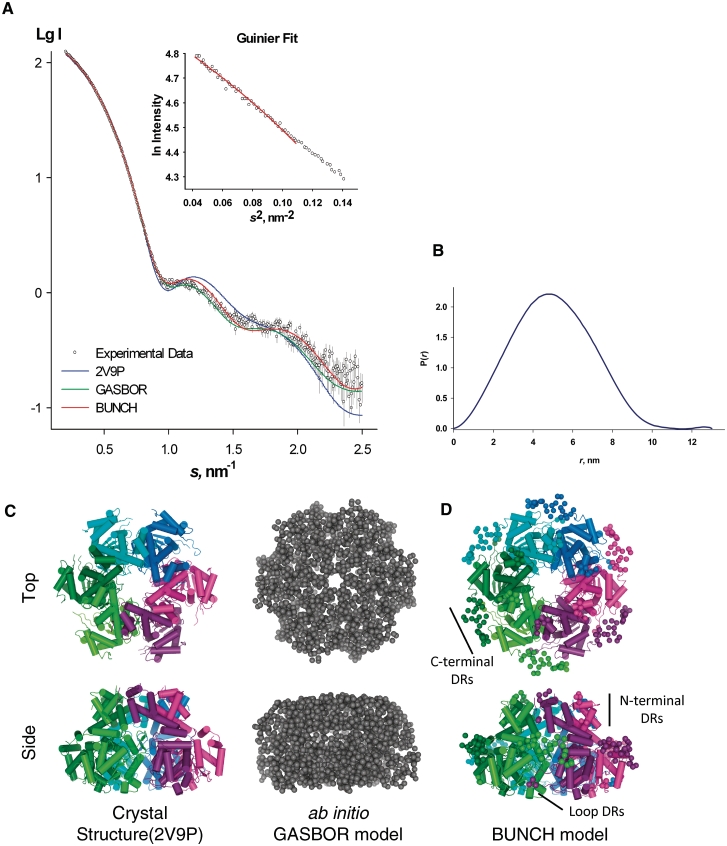 Figure 3.