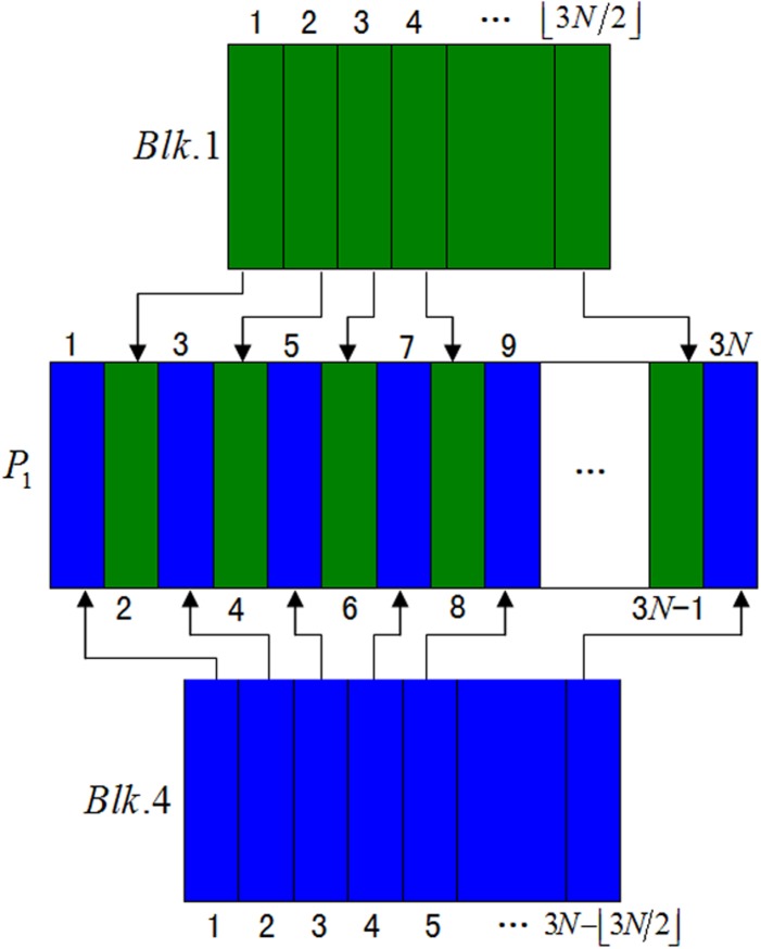 Fig 3