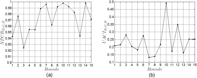 Fig 10