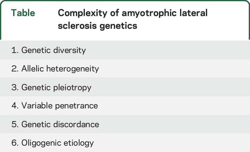 graphic file with name NEUROLOGY2015711259TT1.jpg