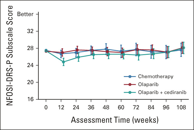 FIG 4.