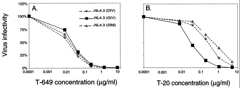 FIG. 5