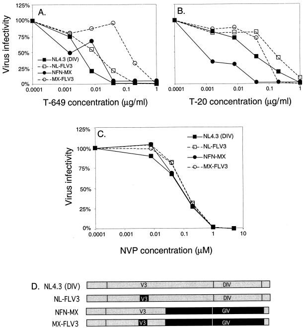 FIG. 4