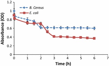 Fig. 2