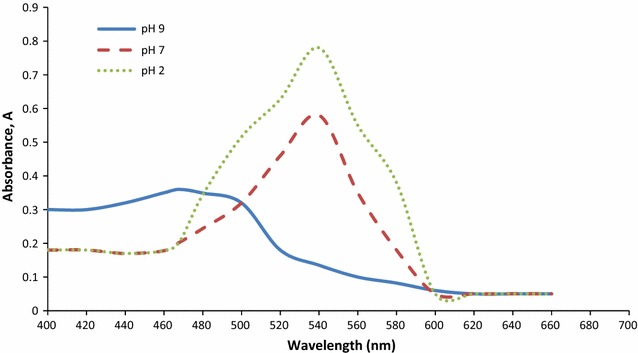 Fig. 1