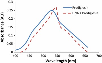 Fig. 10