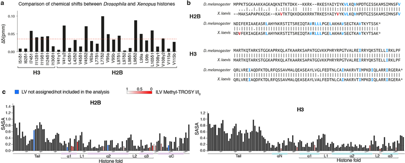 Extended Data Figure 4: