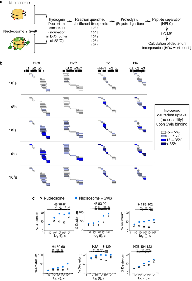 Extended Data Figure 3: